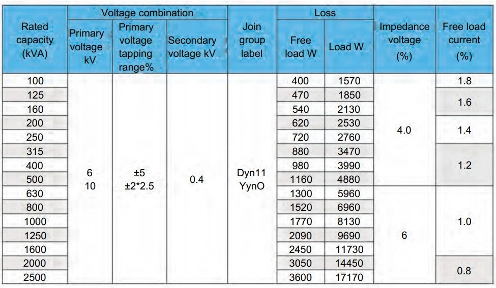 6kv/10kv Three Phase Epoxy Resin Pouring (Cast Resin) Dry Type Power Distribution Electric High Voltage Frequency Transformer for Transmission