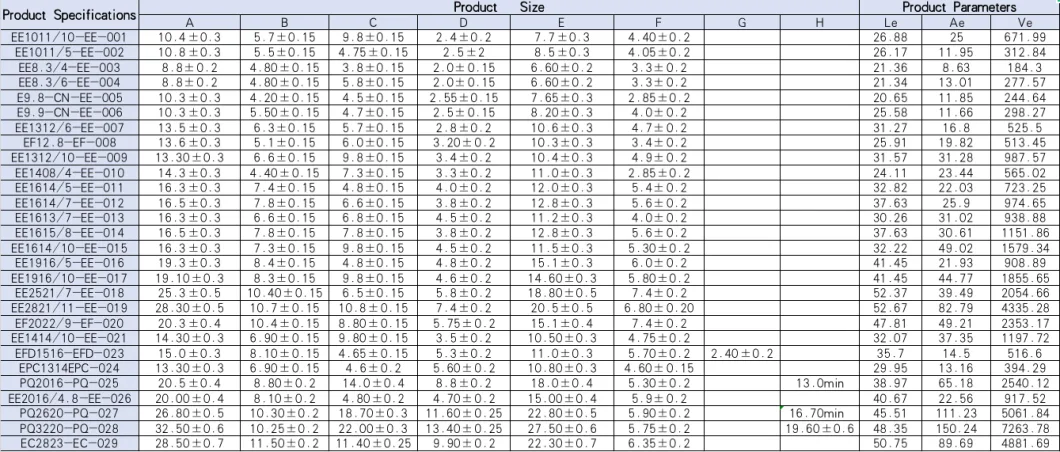 Ferrite Ni-Zn /Toroidal/Dr/Rod/Soft RoHS Magnetic Core with Different Size for High